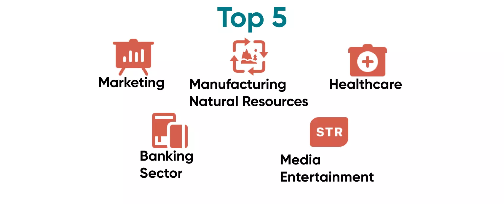 There are always the favourites in every sphere of software, and here are the most used aspects of Big Data by the industry.