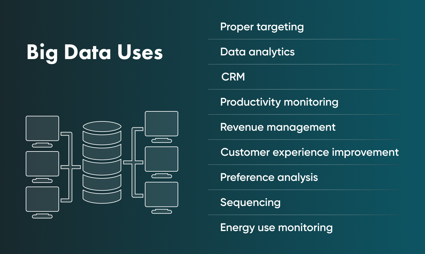 A look at the uses of big data within the hospitality industry, and the areas it could be used.