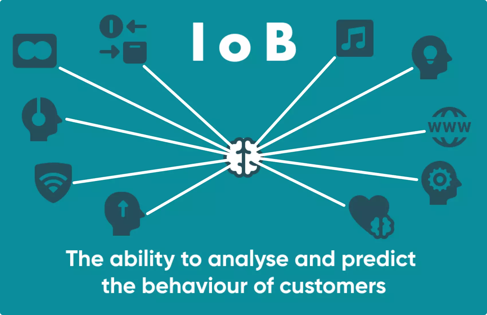 Discover what the IoB can do, and what areas of life can be influenced by IoB?